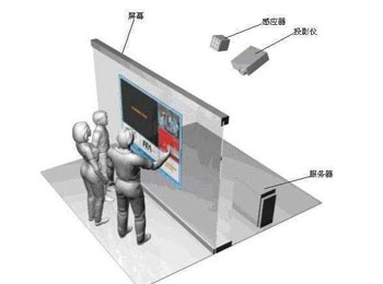 墻面互動投影系統(tǒng)原理插圖