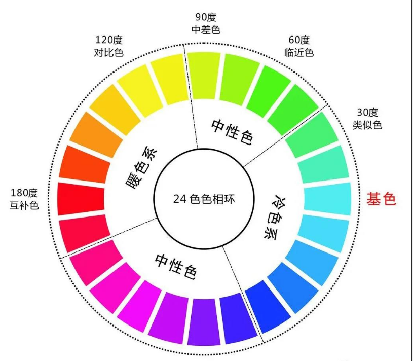 展廳空間設(shè)計中色彩如何搭配？插圖
