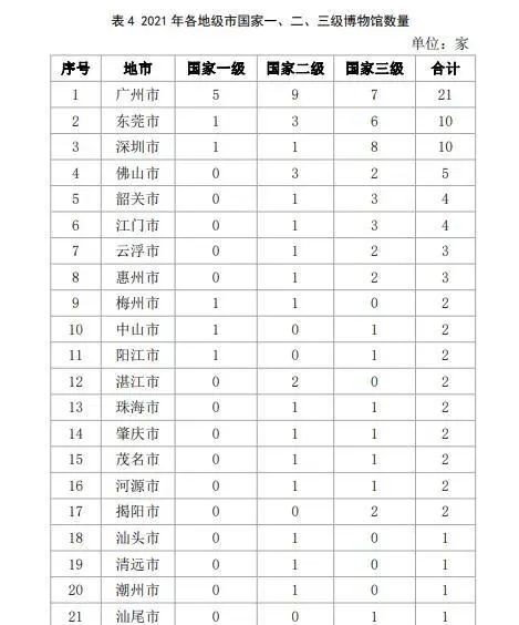 深圳的博物館事業(yè)有多大實(shí)力？都在這份最新報(bào)告里面插圖(1)